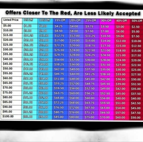 Coach Corner Zip Wristlet With Capricorn Sign! - Picture 5 of 6